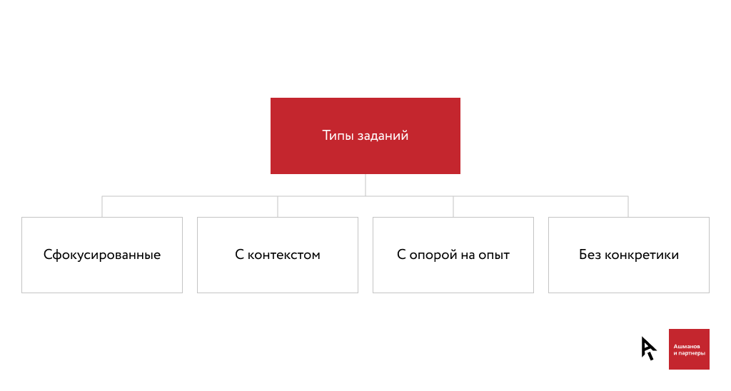 Юзабилити-тестирование сайта: основные правила проведения